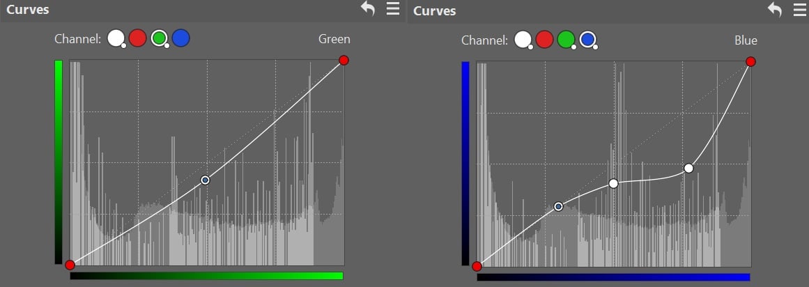 Unique Photo Editing with Solarization, green and blue curves