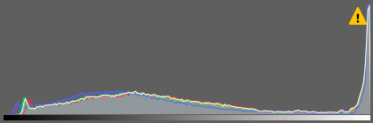 Avoid Blowouts in Photos: histogram